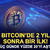 Bitcoin'de 2 yıldır b&ouml;ylesi olmadı! &Uuml;&ccedil; g&uuml;nde y&uuml;zde 20'yi aştı