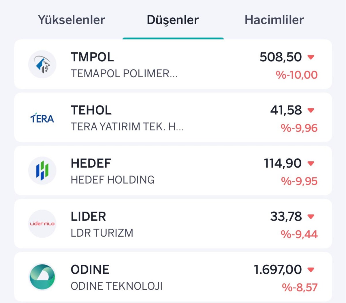 Borsada yükselen ve düşenler belli oldu: Yeni halka arzlar listede, Görsel 2