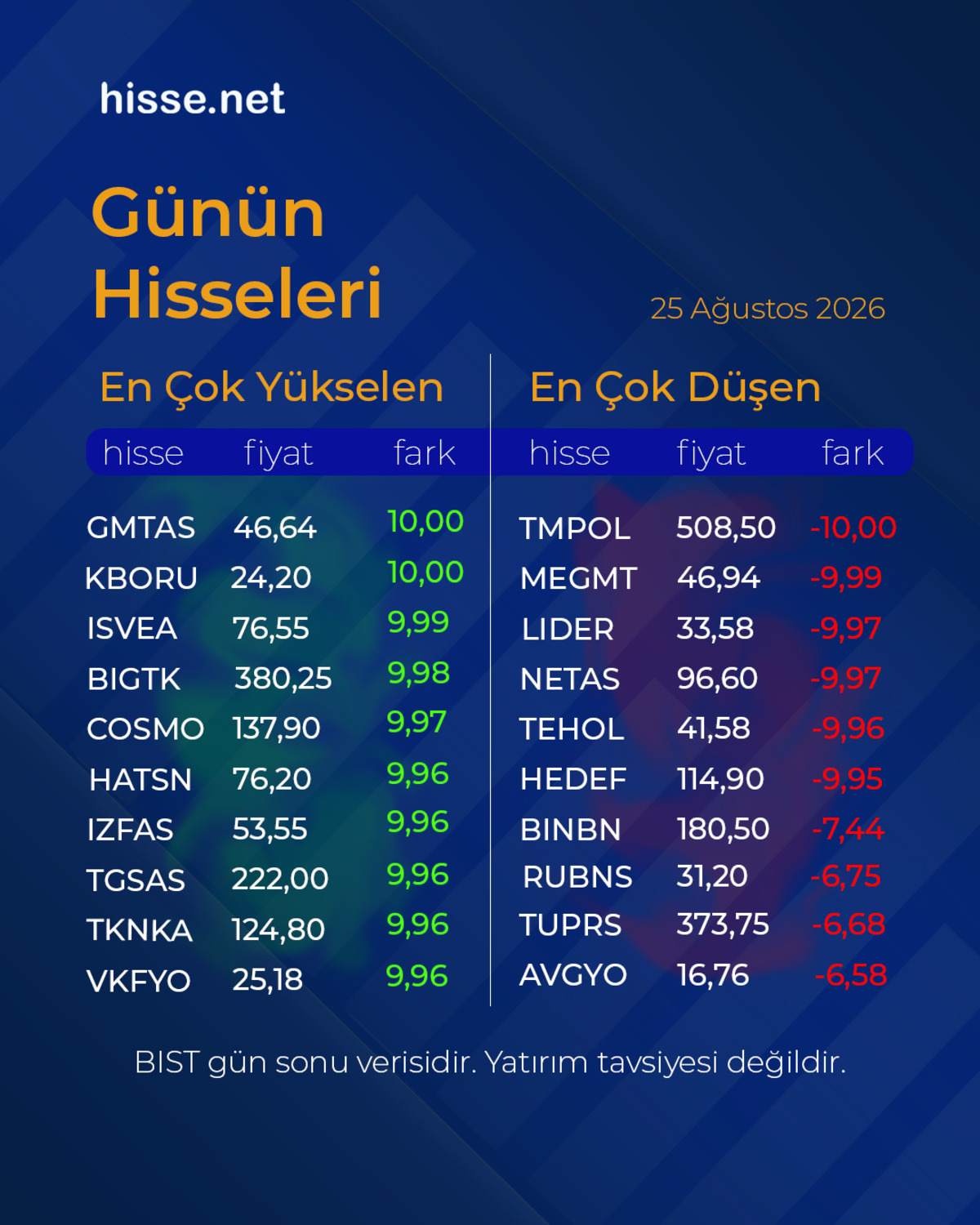 Piyasalarda gün sonu: Borsa, altın ve dolar son durum, Görsel 17
