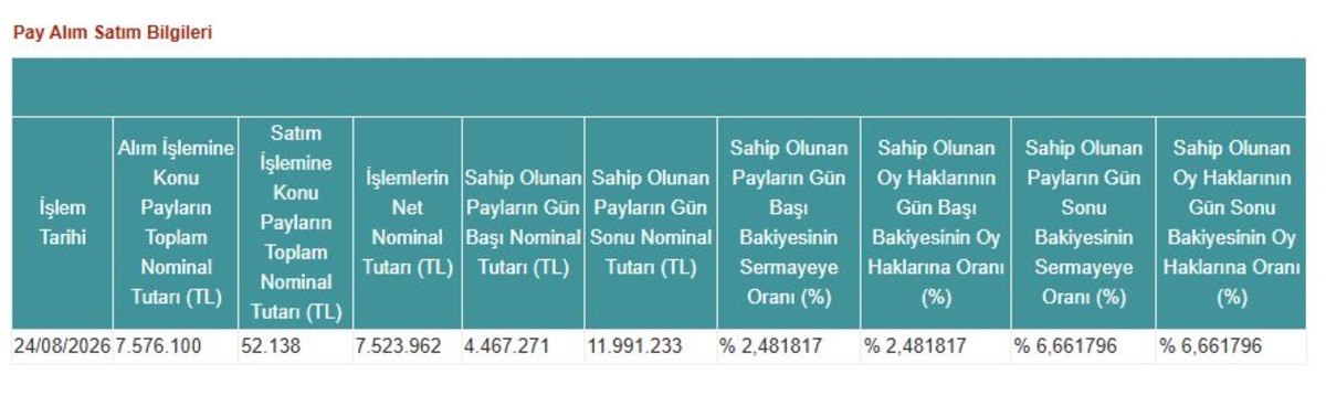 Tera Portf&ouml;y den yeni halka arzda y&uuml;kl&uuml; alım! Payı %6 yı aştı, G&ouml;rsel 1