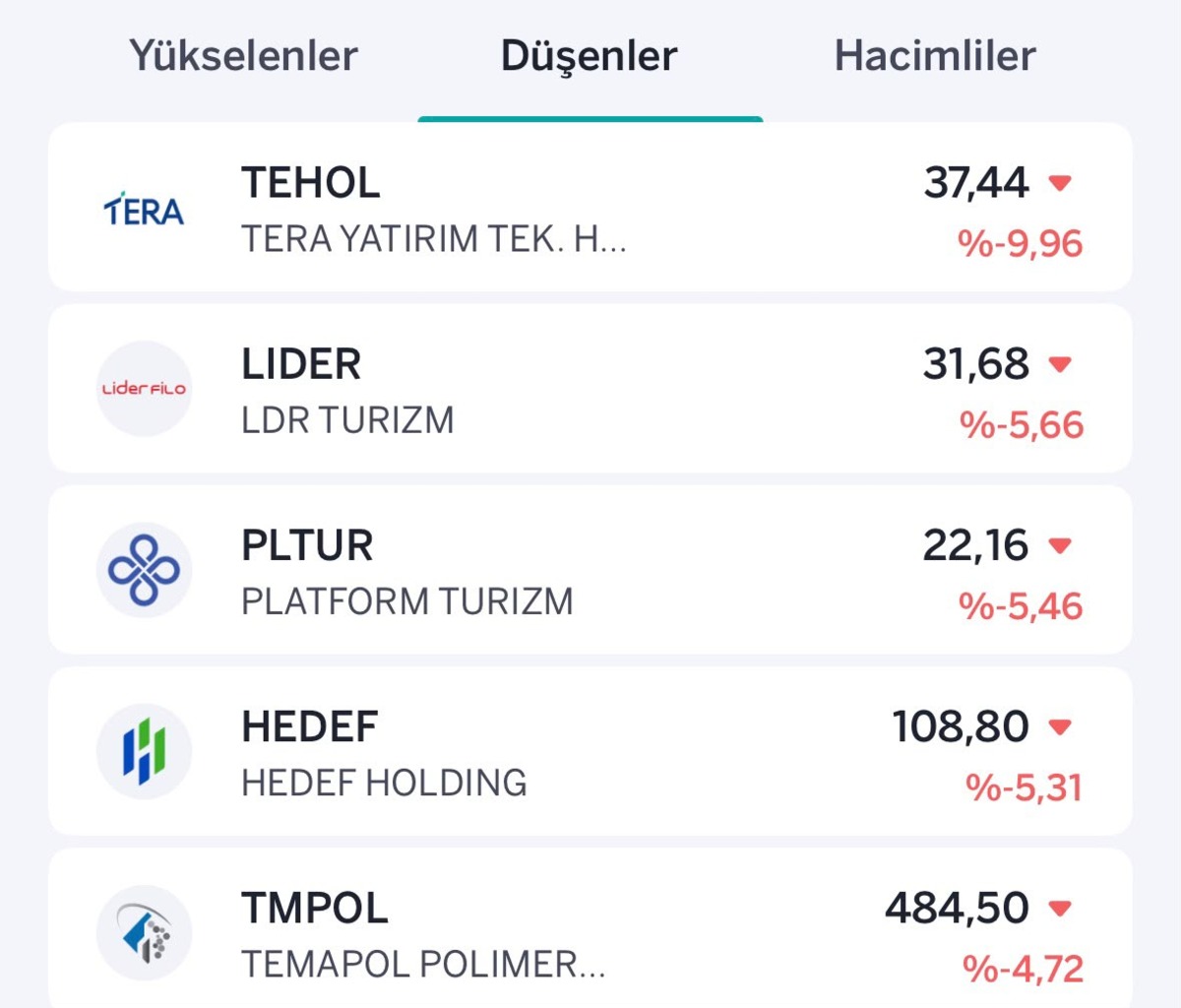 Borsada y&uuml;kselen ve d&uuml;şen hisseler belli oldu, G&ouml;rsel 2
