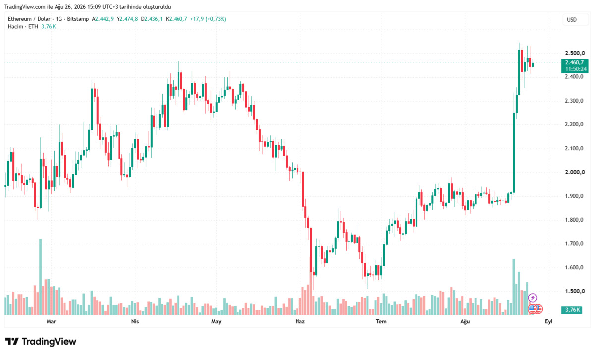 Bitcoin de 3,8 katlık rekor senaryosu! 300 bin dolar için tarih verdi, Görsel 3