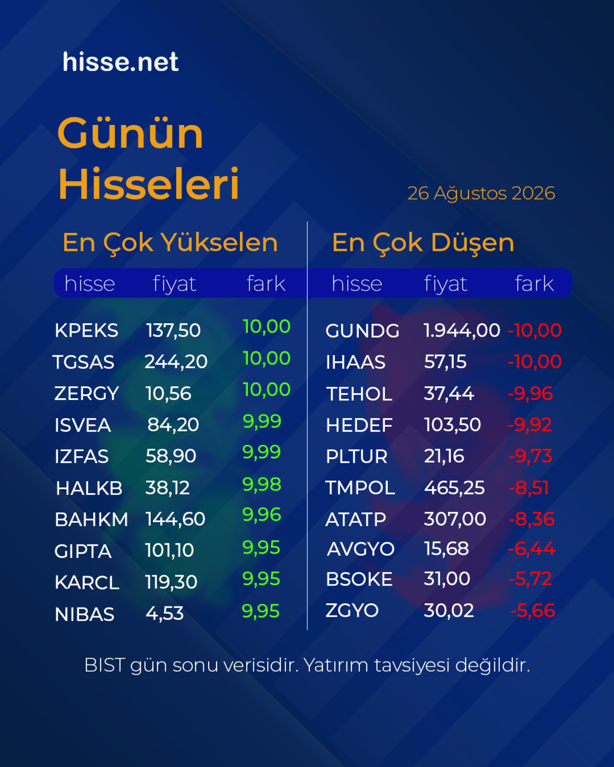 Piyasalarda gün sonu: Borsa, altın ve dolar son durum, Görsel 16