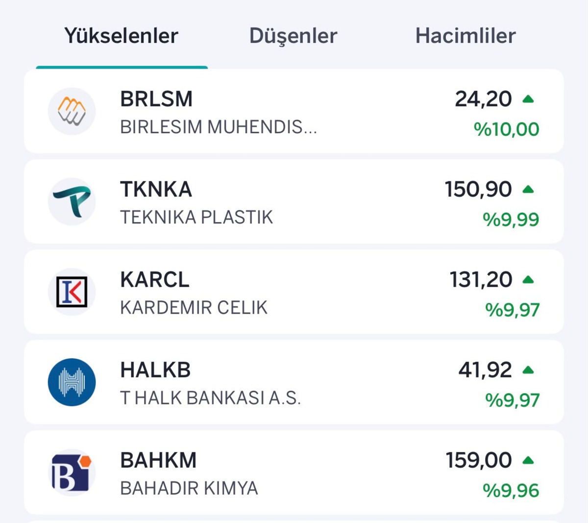 Borsa pozitif: Yükselen ve düşen hisseler belli oldu, Görsel 1