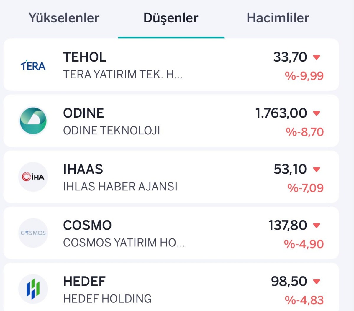 Borsa pozitif: Yükselen ve düşen hisseler belli oldu, Görsel 2