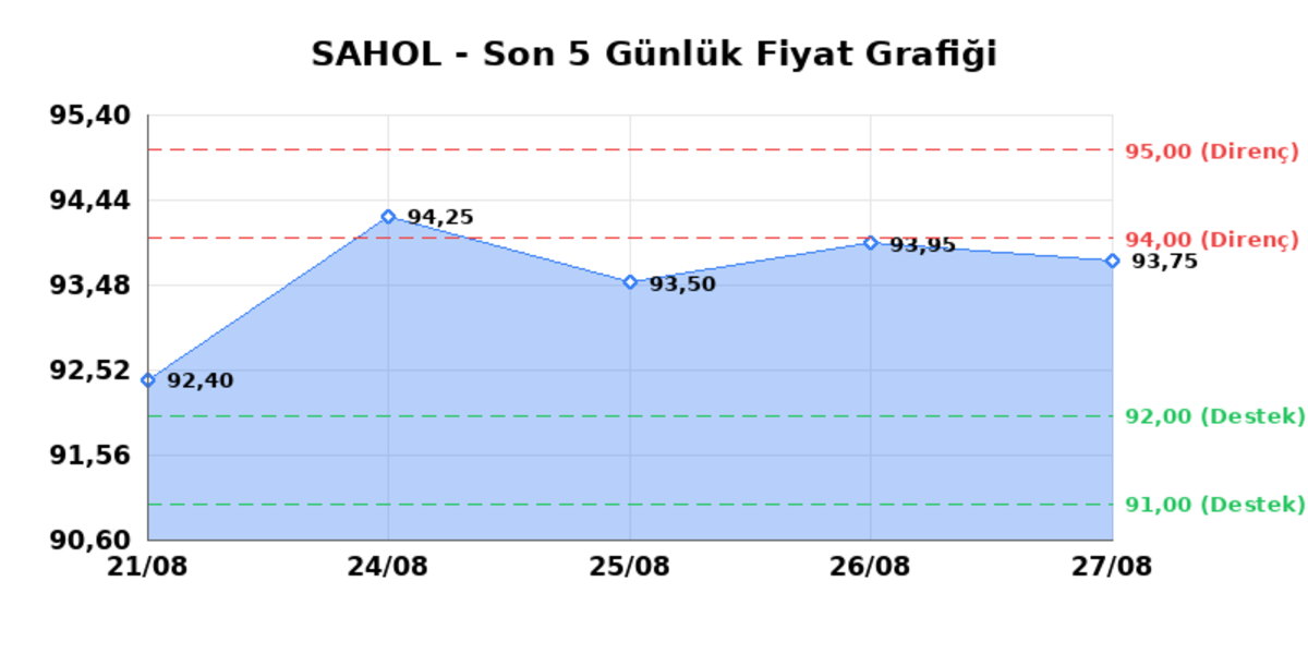 SABANCI HOLDİNG (SAHOL) 28 Ağustos Cuma 2026: Günlük Teknik Hisse Analizi, Görsel 1