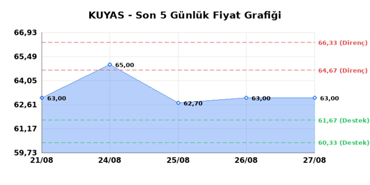 KUYAS YATIRIM (KUYAS) 28 Ağustos Cuma 2026: Günlük Teknik Hisse Analizi, Görsel 1