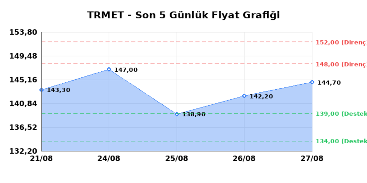 TR ANADOLU METAL MADENCILIK (TRMET) 28 Ağustos Cuma 2026: Günlük Teknik Hisse Analizi, Görsel 1