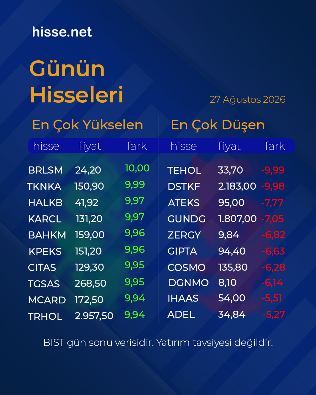 Piyasalarda gün sonu: Borsa, altın ve dolar son durum, Görsel 15