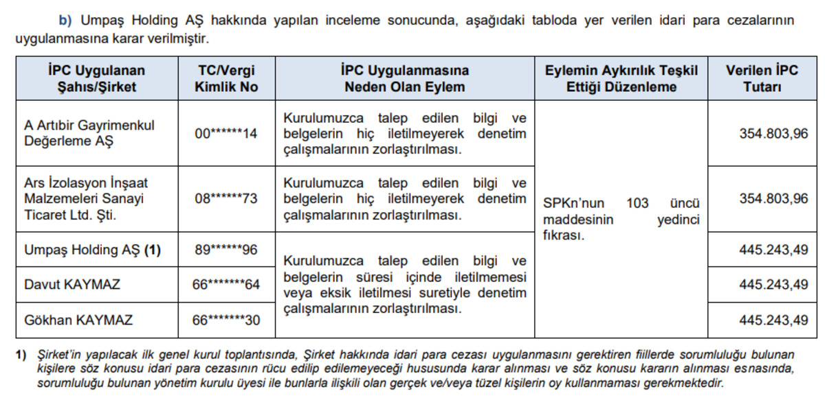 SPK dan para cezası yağmuru: Milyonluk yaptırımlar geldi!, Görsel 2