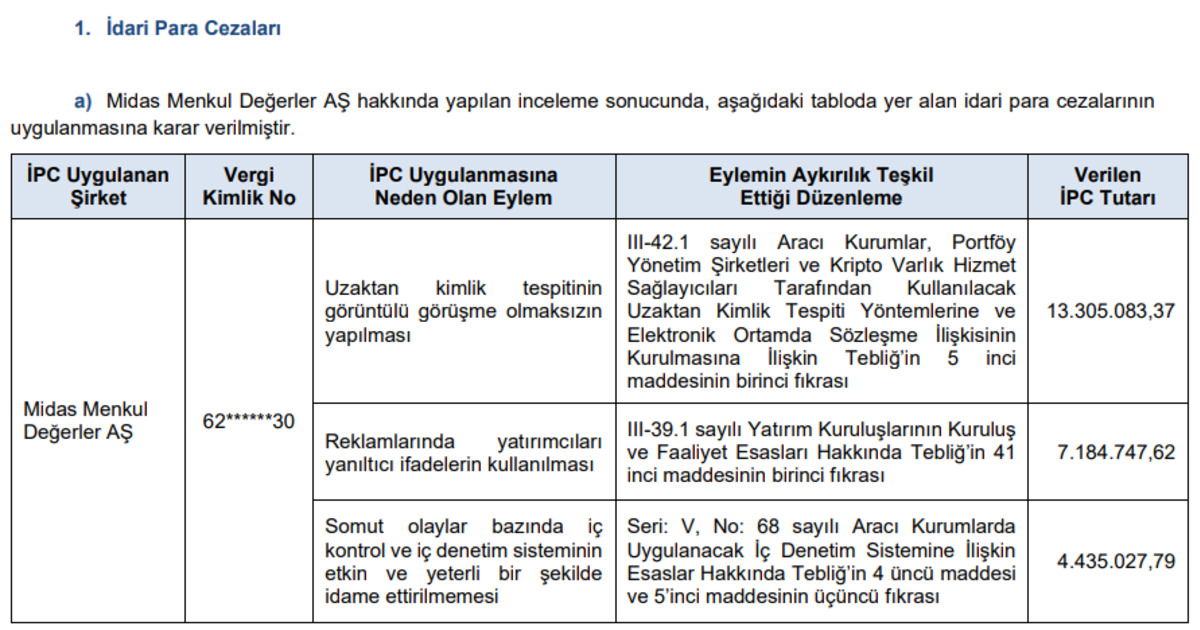 SPK dan para cezası yağmuru: Milyonluk yaptırımlar geldi!, Görsel 1
