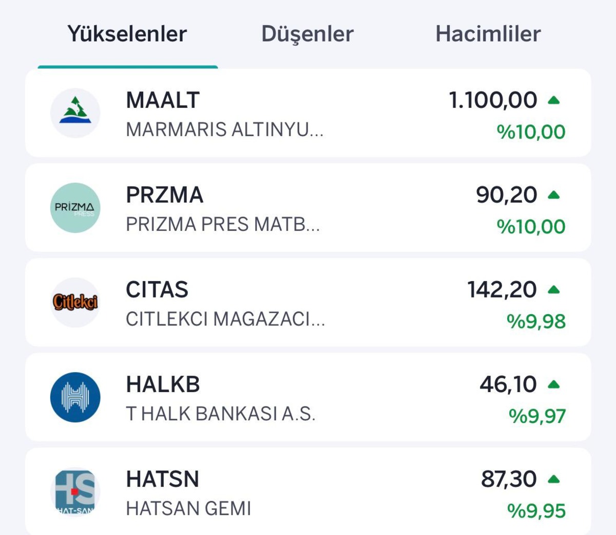 Borsada yön aşağı: Yükselen ve düşen hisseler belli oldu, Görsel 1