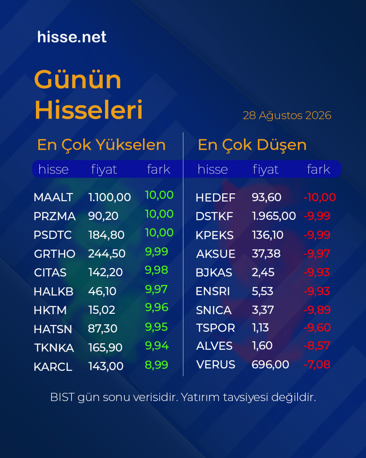 Piyasalarda gün sonu: Borsa, altın ve dolar son durum, Görsel 14