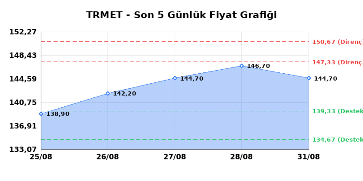 TR ANADOLU METAL MADENCILIK (TRMET) 01 Eylül Salı 2026: Günlük Teknik Hisse Analizi, Görsel 1