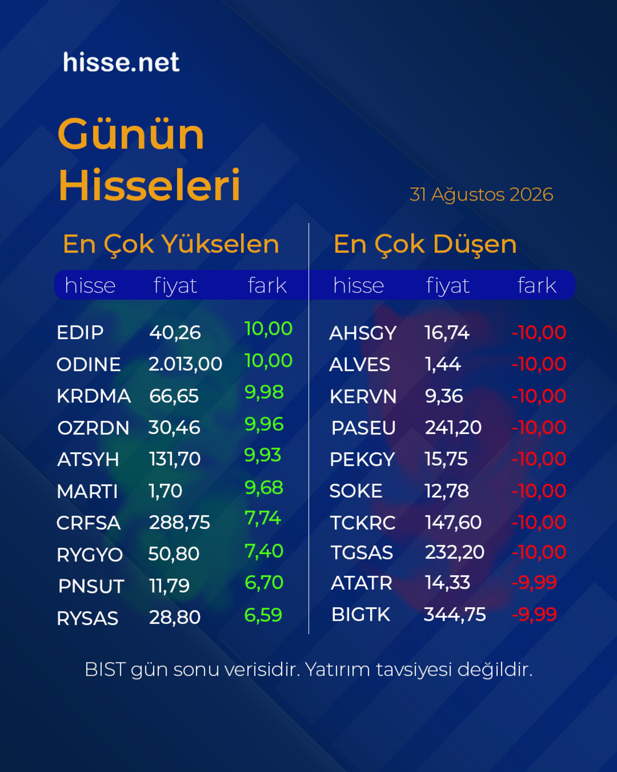 Piyasalarda gün sonu: Borsa, altın ve dolar son durum, Görsel 13