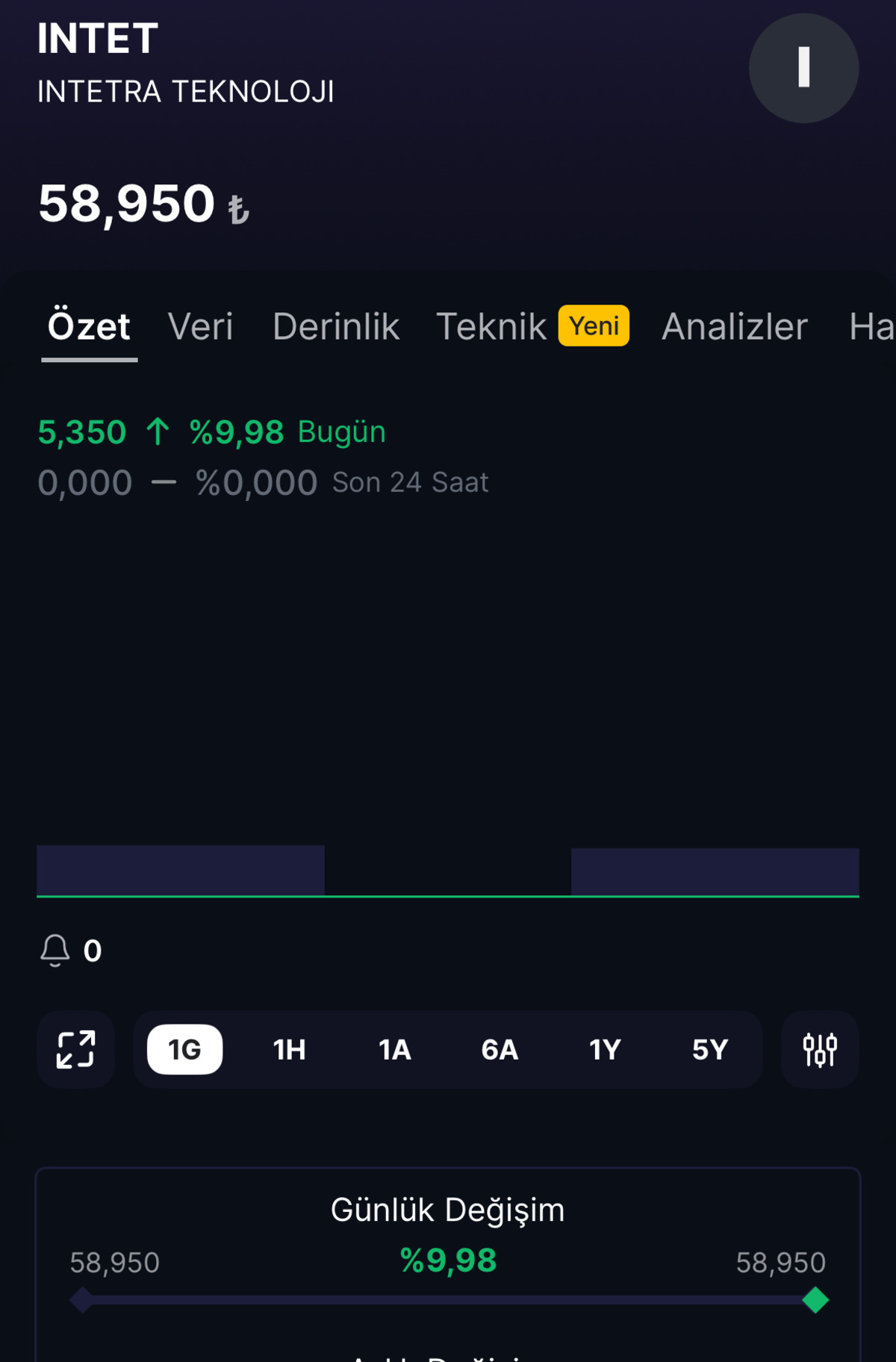 Yüz binlerce yatırımcı bekliyordu: INTET ilk işlem gününde tavana ulaştı, Görsel 1