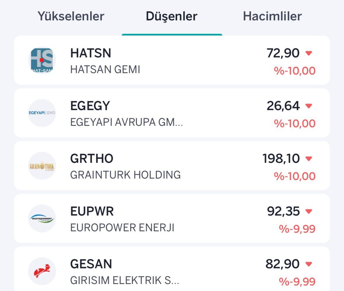 Borsada gün ortası tablosu: En çok yükselen ve düşen hisseler, Görsel 2