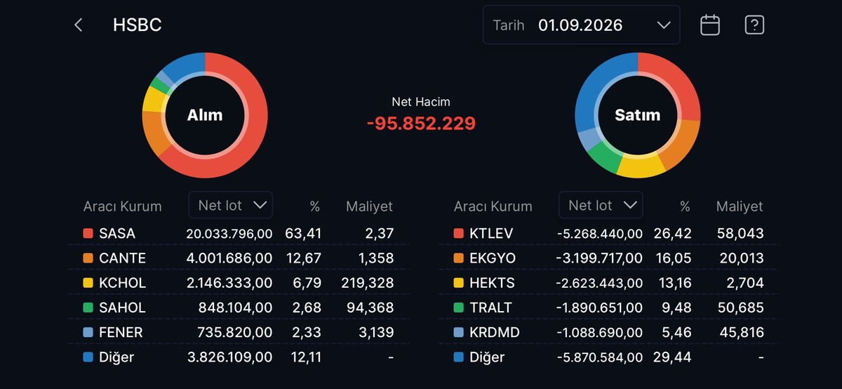 HSBC nin en &ccedil;ok alım satım yaptığı hisseler, G&ouml;rsel 12