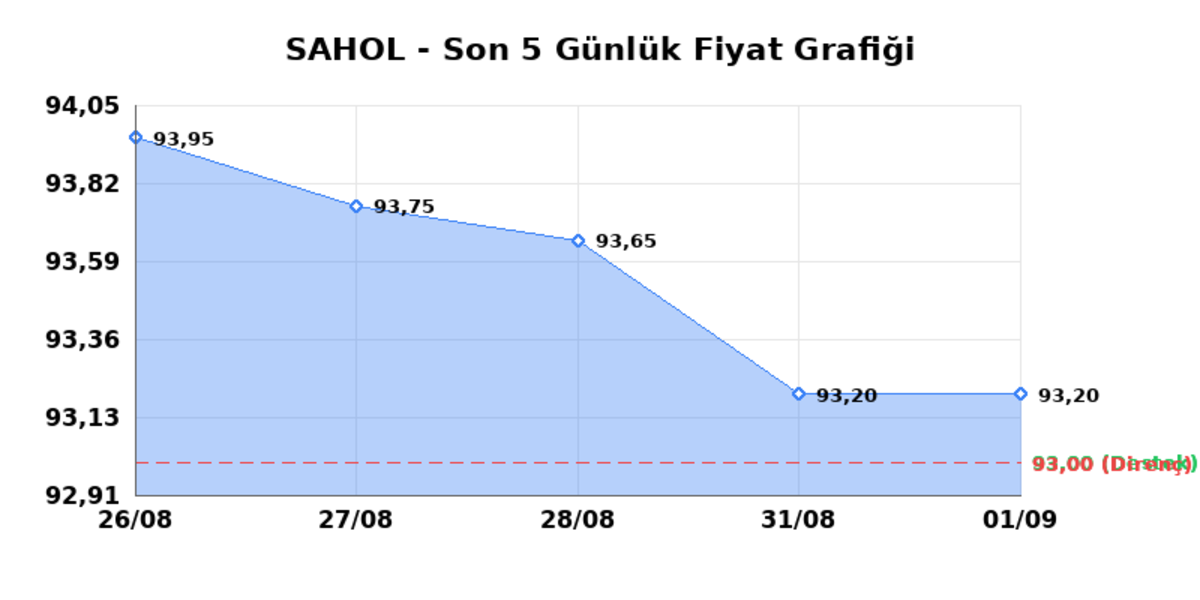 SABANCI HOLDİNG (SAHOL) 02 Eylül Çarşamba 2026: Günlük Teknik Hisse Analizi, Görsel 1