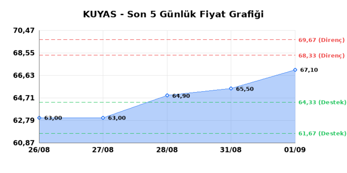 KUYAS YATIRIM (KUYAS) 02 Eylül Çarşamba 2026: Günlük Teknik Hisse Analizi, Görsel 1