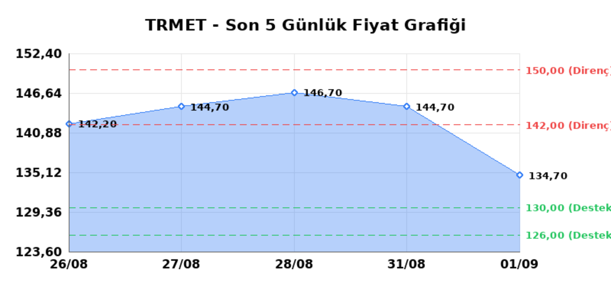 TR ANADOLU METAL MADENCILIK (TRMET) 02 Eylül Çarşamba 2026: Günlük Teknik Hisse Analizi, Görsel 1