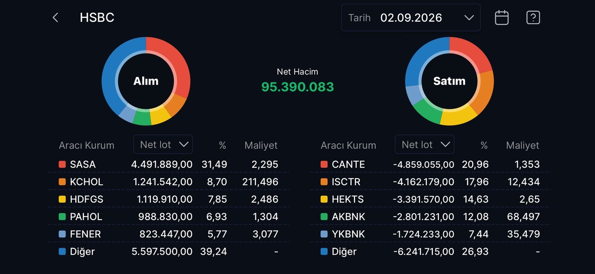 HSBC nin en &ccedil;ok alım satım yaptığı hisseler, G&ouml;rsel 11