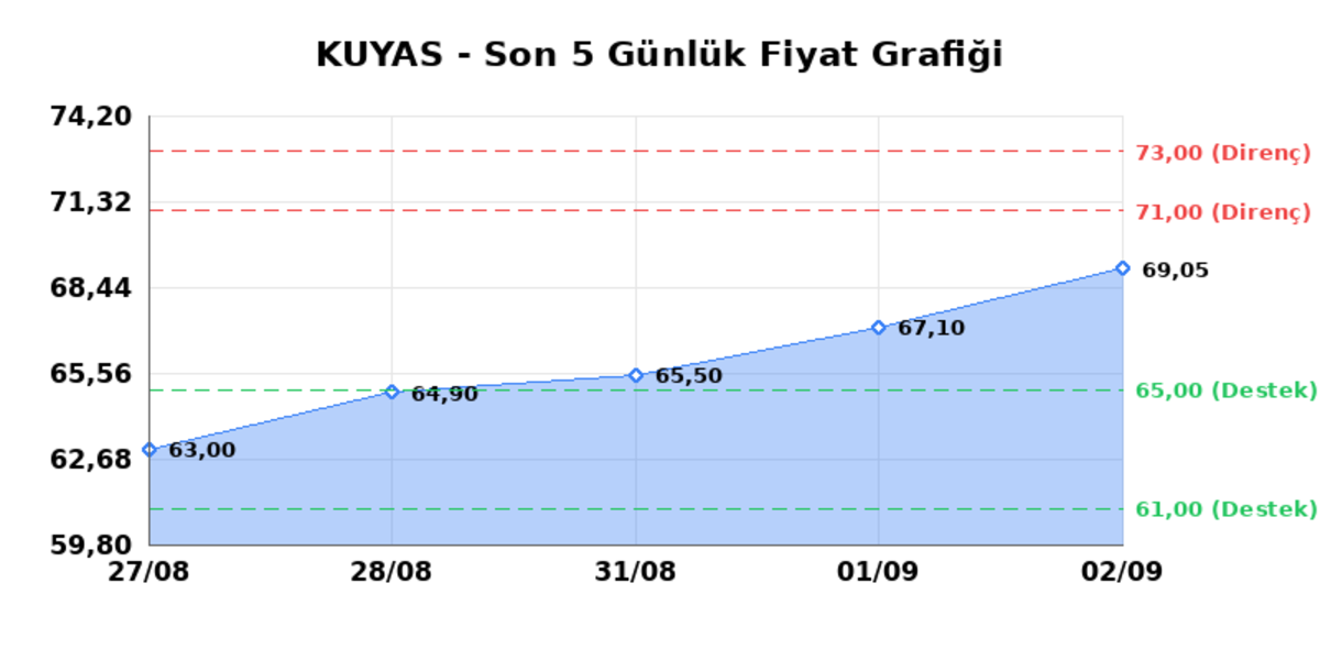 KUYAS YATIRIM (KUYAS) 03 Eylül Perşembe 2026: Günlük Teknik Hisse Analizi, Görsel 1