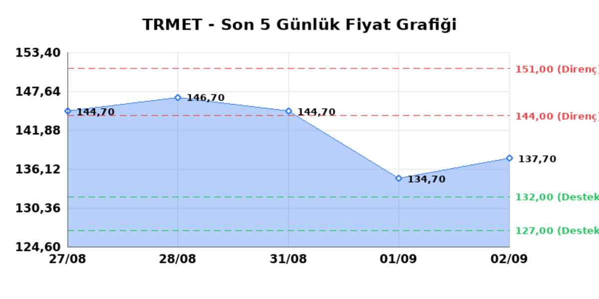 TR ANADOLU METAL MADENCILIK (TRMET)  03 Eyl&uuml;l Perşembe 2026: G&uuml;nl&uuml;k Teknik Hisse Analizi, G&ouml;rsel 1