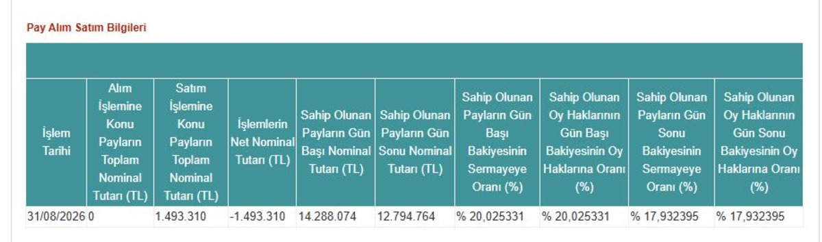 Tera Portf&ouml;y OZATD, TRHOL, SVGYO ve TMPOL de satışa ge&ccedil;ti, G&ouml;rsel 1