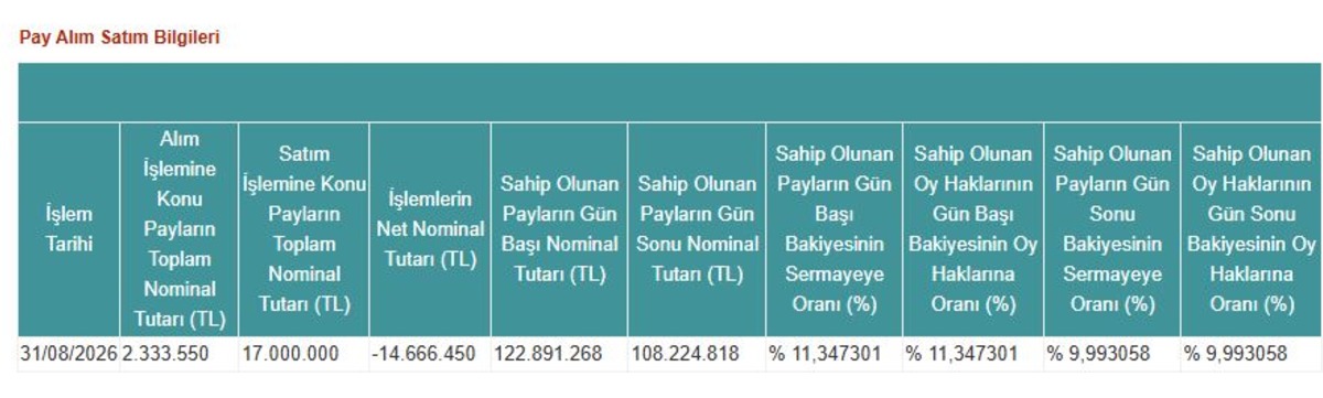 Tera Portf&ouml;y OZATD, TRHOL, SVGYO ve TMPOL de satışa ge&ccedil;ti, G&ouml;rsel 3