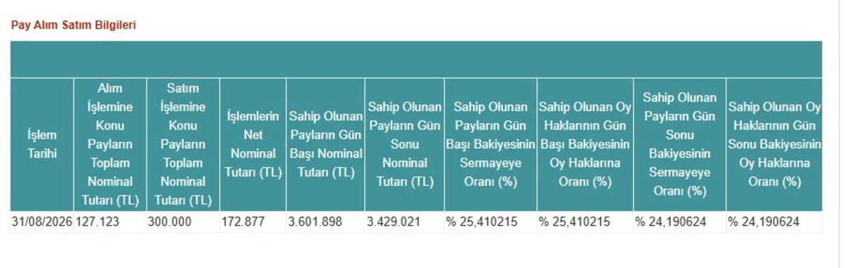 Tera Portf&ouml;y OZATD, TRHOL, SVGYO ve TMPOL de satışa ge&ccedil;ti, G&ouml;rsel 4