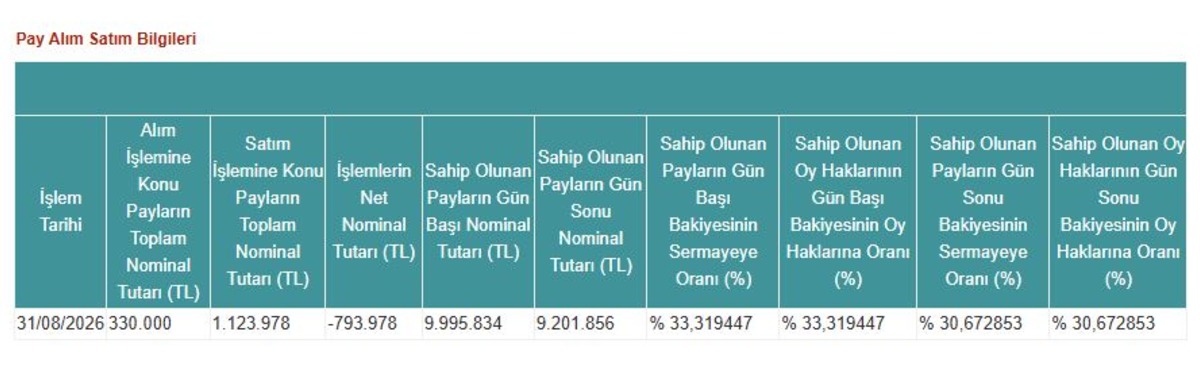 Tera Portf&ouml;y OZATD, TRHOL, SVGYO ve TMPOL de satışa ge&ccedil;ti, G&ouml;rsel 2