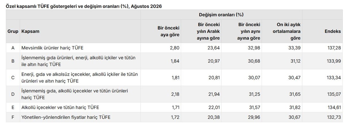 TÜİK merakla beklenen ağustos enflasyonunu açıkladı!, Görsel 3