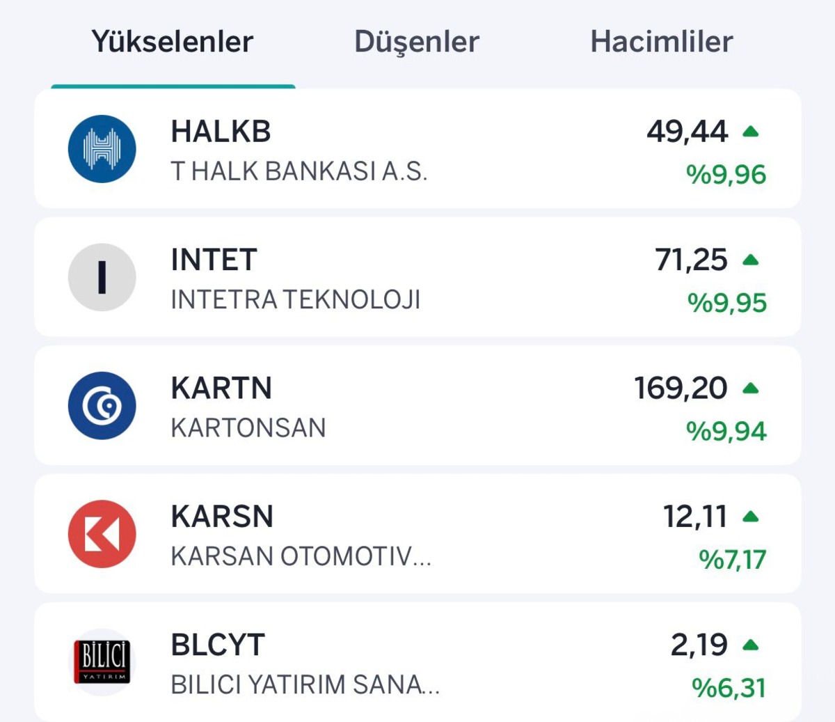 Borsada y&uuml;kselen ve d&uuml;şen hisseler belli oldu, G&ouml;rsel 1