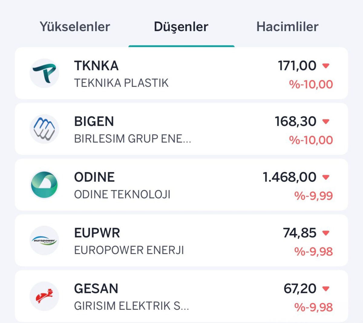 Borsada y&uuml;kselen ve d&uuml;şen hisseler belli oldu, G&ouml;rsel 2