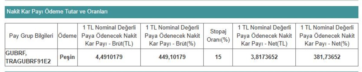 Borsada 1 şirket yatırımcısına hisse başına 3 TL temett&uuml; &ouml;deyecek!, G&ouml;rsel 1