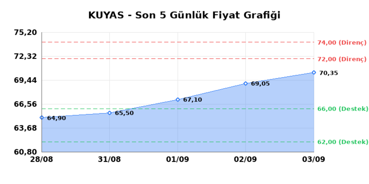 KUYAS YATIRIM (KUYAS) 04 Eylül Cuma 2026: Günlük Teknik Hisse Analizi, Görsel 1