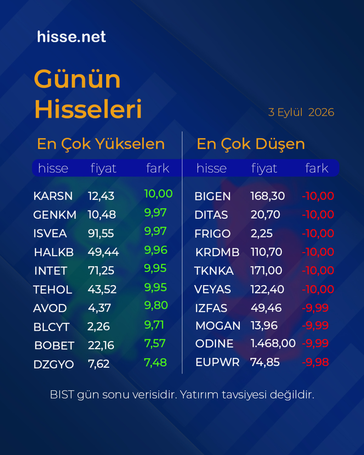 Piyasalarda gün sonu: Borsa, altın ve dolar son durum, Görsel 12