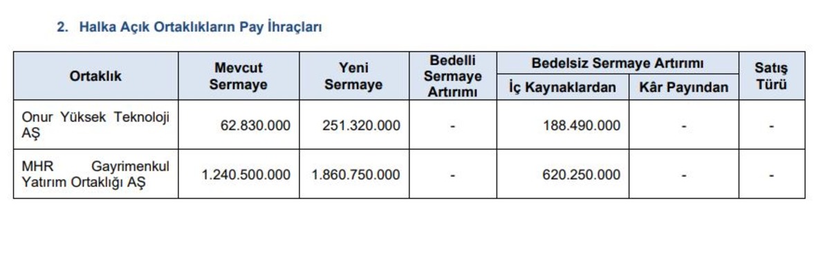 Bedelsiz bekleyenlere SPK dan onay! 2 hissede lot sayısı artacak, G&ouml;rsel 1