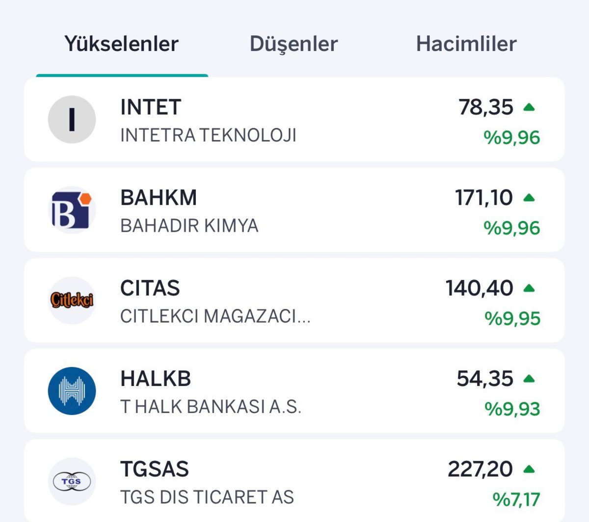 Borsa pozitif seyrediyor! Yükselen ve düşen hisseler belli oldu, Görsel 1