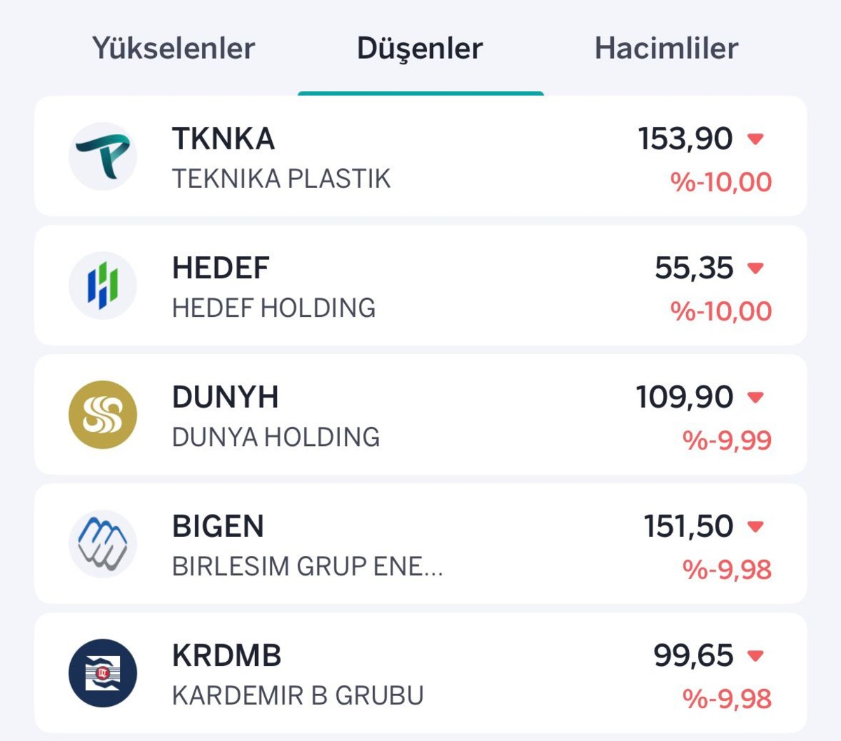 Borsa pozitif seyrediyor! Yükselen ve düşen hisseler belli oldu, Görsel 2