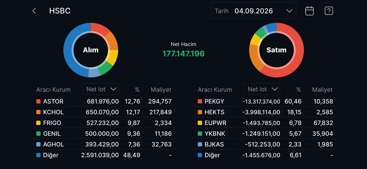 HSBC nin en &ccedil;ok alım satım yaptığı hisseler, G&ouml;rsel 9
