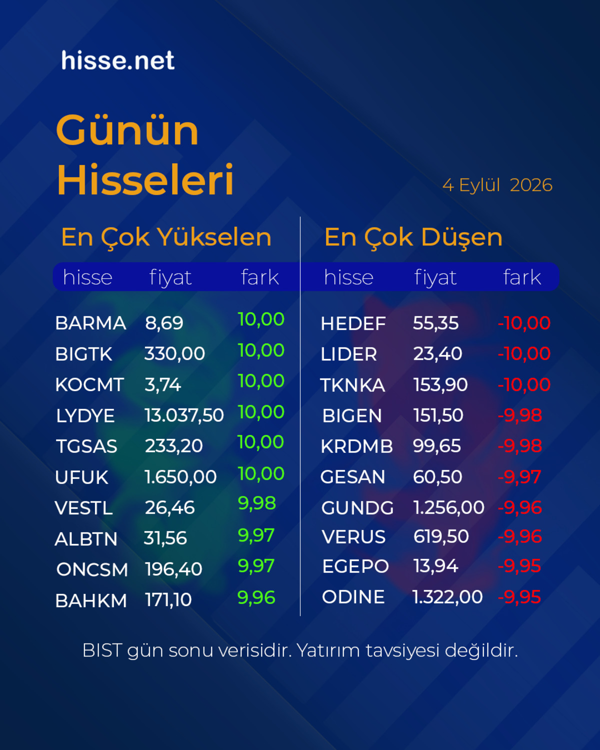 Piyasalarda gün sonu: Borsa, altın ve dolar son durum, Görsel 11