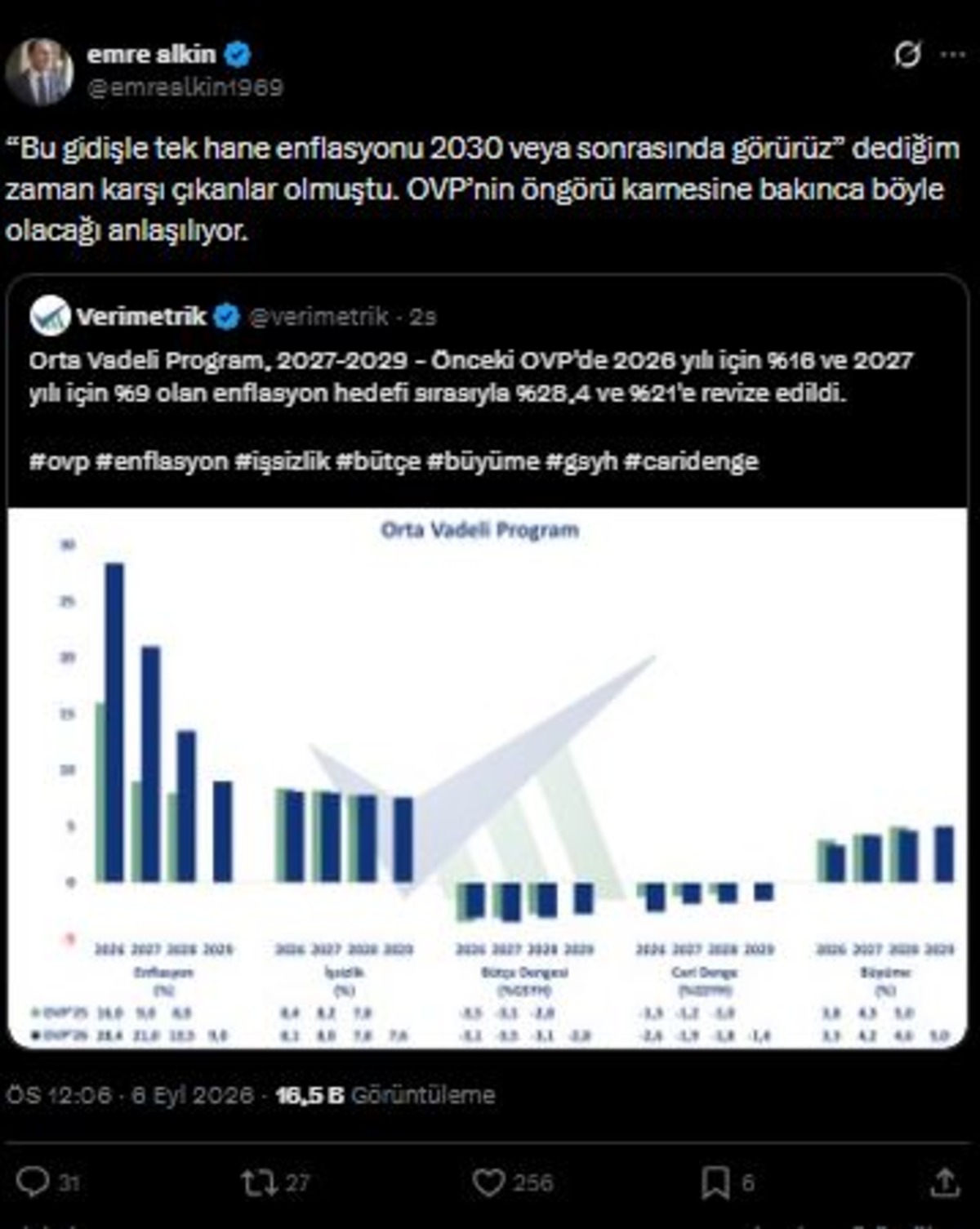 OVP de enflasyon hedefi sert değişti! Ekonomistler ne dedi?, G&ouml;rsel 2