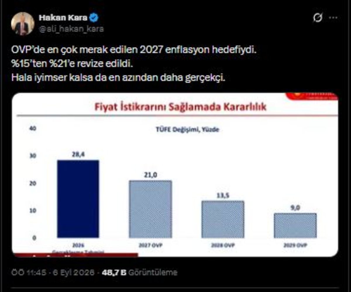 OVP de enflasyon hedefi sert değişti! Ekonomistler ne dedi?, G&ouml;rsel 1