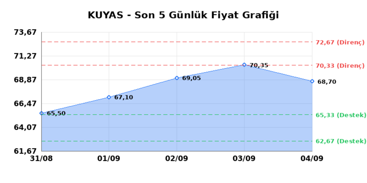 KUYAS YATIRIM (KUYAS) 07 Eylül Pazartesi 2026: Günlük Teknik Hisse Analizi, Görsel 1