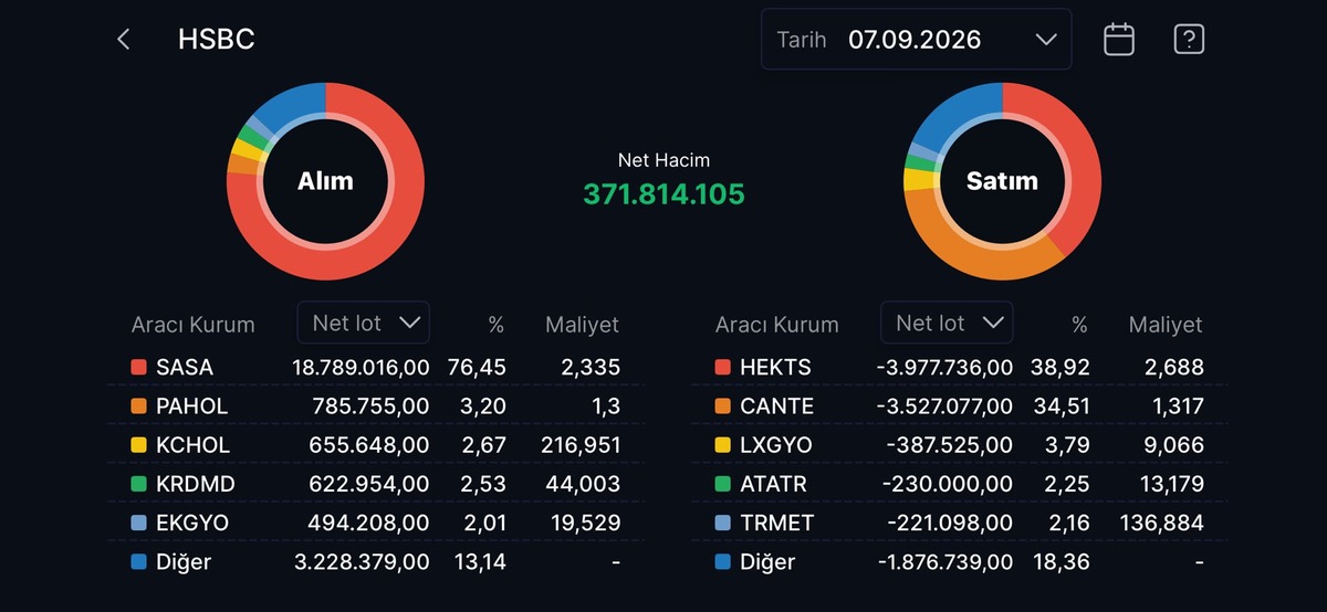 HSBC nin en &ccedil;ok alım satım yaptığı hisseler, G&ouml;rsel 8