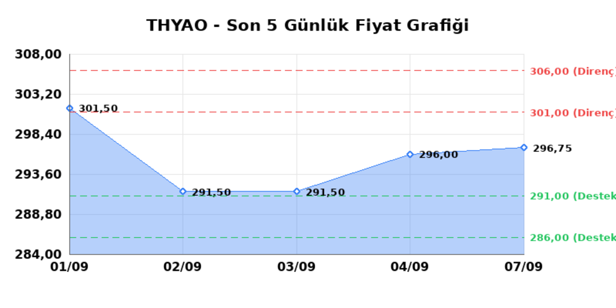 T&Uuml;RK HAVA YOLLARI (THYAO)  08 Eyl&uuml;l Salı 2026: G&uuml;nl&uuml;k Teknik Hisse Analizi, G&ouml;rsel 1