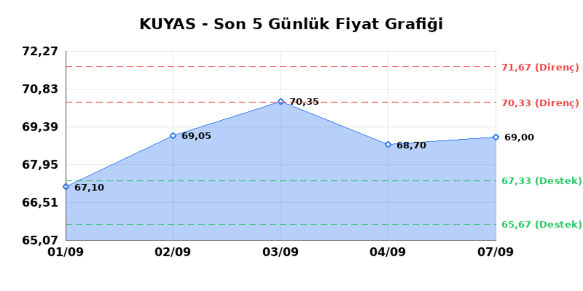 KUYAS YATIRIM (KUYAS)  08 Eyl&uuml;l Salı 2026: G&uuml;nl&uuml;k Teknik Hisse Analizi, G&ouml;rsel 1