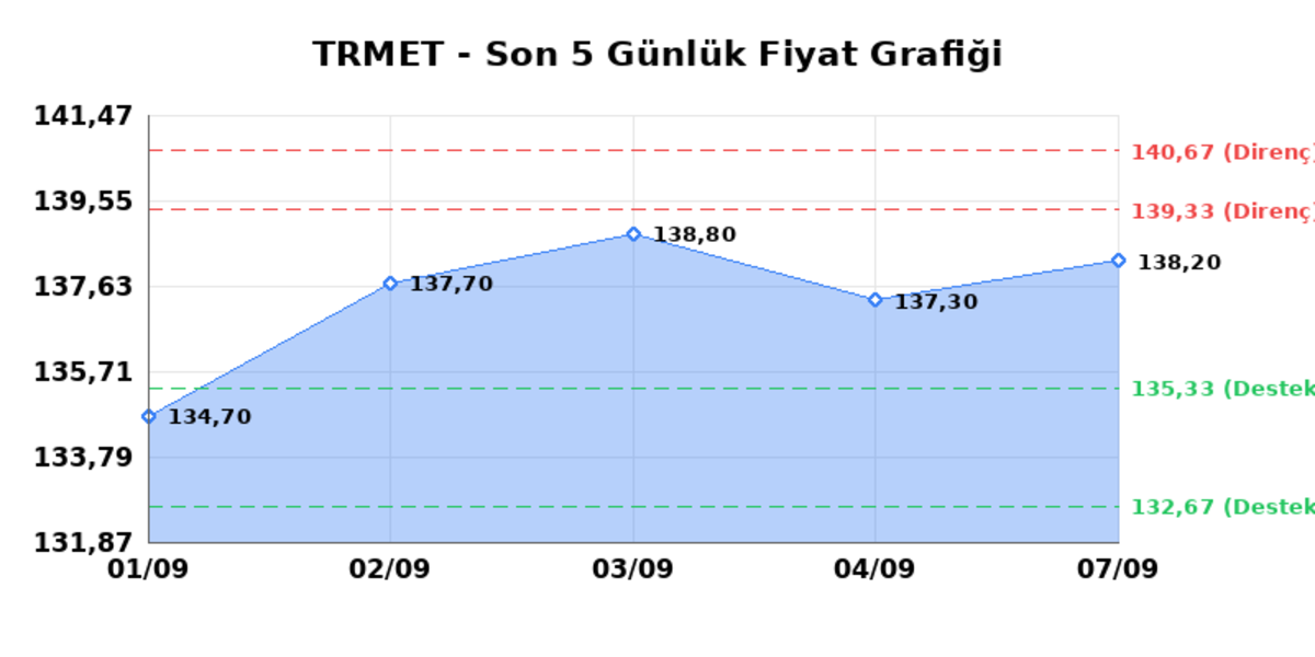 TR ANADOLU METAL MADENCILIK (TRMET)  08 Eyl&uuml;l Salı 2026: G&uuml;nl&uuml;k Teknik Hisse Analizi, G&ouml;rsel 1